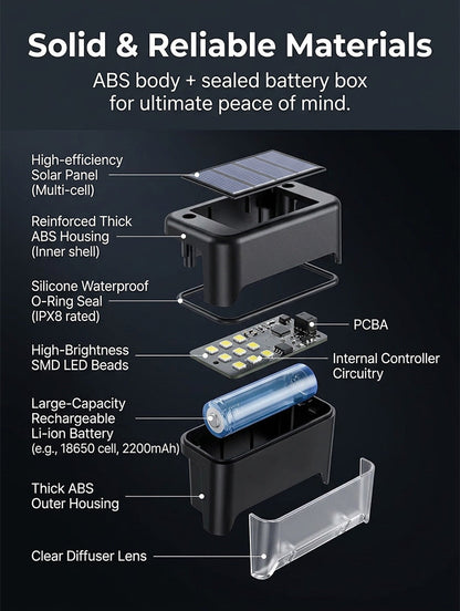 🔥 LIMITED-TIME SALE💡 OUTDOOR SOLAR LIGHTS SET ✨ - Light Up Your Nights! 🌙
