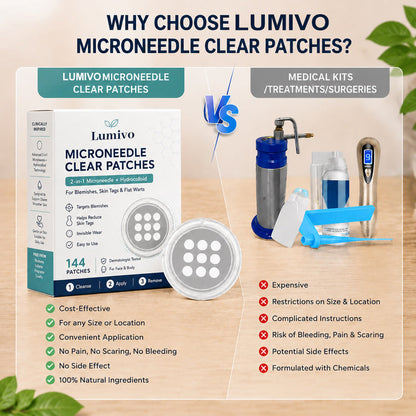 ✨Limited-Time Sale Ends Soon | Lumivo® 2-in-1 Microneedle Hydrocolloid Patches for Moles, Acne, Warts & Skin Tags