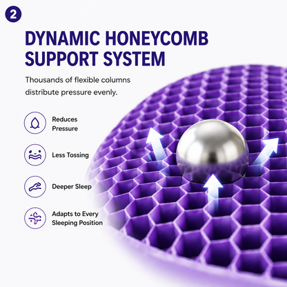 🔥 LIMITED-TIME 50% OFF  Wake Up Without Neck Pain Dynamic Honeycomb Neck Pillow